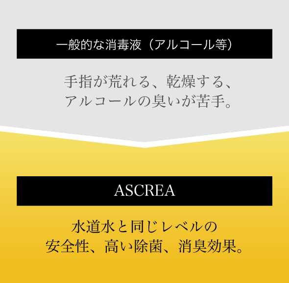 漂白剤等の強い次亜塩素酸ナトリウムとASCREAの比較
