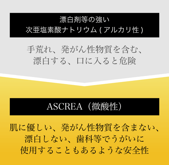 漂白剤等の強い次亜塩素酸ナトリウムとASCREAの比較